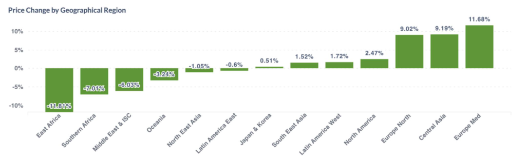 Variazioni mxedie dei prezzi dei container negli ultimi 30 giorni, al 3 ottobre 2024, a livello regionale (fonte Container xChange)